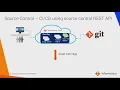 Source Control - Setup Usage REST APIs and using REST APIs
