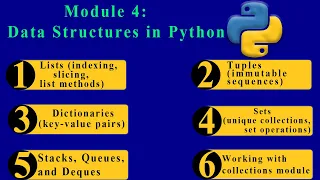 Module 4 Data Structures in Python Lists Tuples Dictionaries Sets Collections Explained