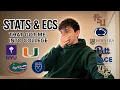STATS ECS THAT GOT ME INTO COLLEGE or waitlisted nyu emory uf umiami etc