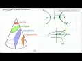 9 4 hyperbolas
