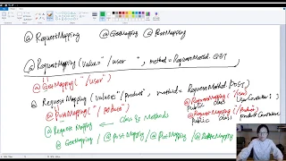 7 Declarative Routing Annotations In Spring
