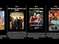 Neal McDonough - Best movies