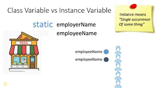 Class Variable Vs Instance Variable