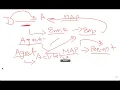 Python Django zoom session 7th April 2022 zoom series