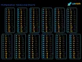 COMPUTER Multiplication table in php