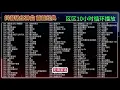Download Lagu 小楊哥送閃送   2024抖音破亿最火歌曲 区区十小时拿捏 抖音热歌循环播放百听不厌 经典老歌 #摩托车 #北漂 #外卖员 #vlog #閃送 #funny #美食#烹饪