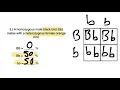Punnett Square Practice