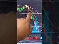 Download Lagu $442,100 Profit in One Day by Day Trading Options Contracts on $SPY