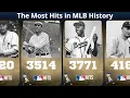 MLB Career Hits Leaders - All Time Rankings