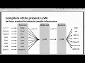Michel Steuwer Compiler intermediate representations Lecture 1