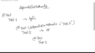 dependsOnMethods In TestNG