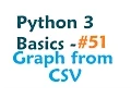Python 3 Programming Tutorial - Matplotlib plotting from a CSV