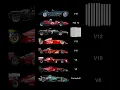 Download Lagu Best Formula 1 Engines of All Time #f1 #formula1 #formula1lasvegas
