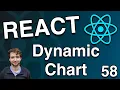 Dynamic Chart with Multiple Drop Downs Chart js - React Tutorial 58