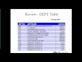 Advanced SQL and the Power of Rewriting Queries