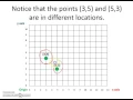 Plotting Points in Quadrant 1