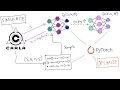 Self Driving with CARLA - Part 1 Steering with Deep Q Learning Networks