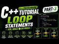 Basic C Programming Part 3 For Loop While Loop Do While Loop