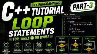 Basic C Programming Part 3 For Loop While Loop Do While Loop