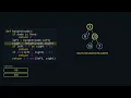 LeetCode 110 Balanced Binary Tree visualised Easy