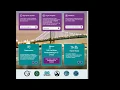 EZ PASS Discounts