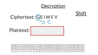 Caesar Cipher - Codebusters