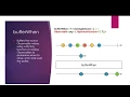 bufferWhen Operator - RxJS