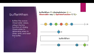 bufferWhen Operator - RxJS