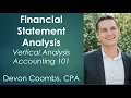 Financial Statement Analysis - Vertical Analysis