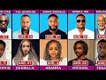 50 Top Nollywood Male Actors Their First Child Age Comparison