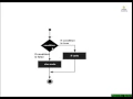 C Tutorial 21 if - else in C Programming Hindi