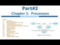 Chapter 3 Processes part Process Concept Process Scheduling Operations on Processes