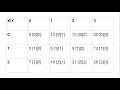 Dasar Pemrograman Java - Array Multidimensi