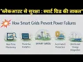 How Smart Grids Prevents Power Failures Smart Grid Technology prabhueeetech