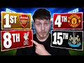 My BRUTALLY Honest Premier League Predictions