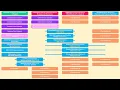 HKU Course Selection Tutorial