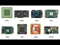 Every Processing Unit Explained