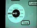 How To Choose with Pie Menus