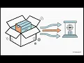 Module 2 The eCTD v4 0 Information Model