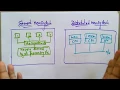 architecture of distributed system Lec-05 Bhanu Priya