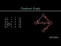 Generate a graph from the adjacency matrix Iterative Visualization in Manim