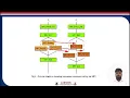 Demonstration of MPI Message Passing Interface Using Example Parallel Programming Explained