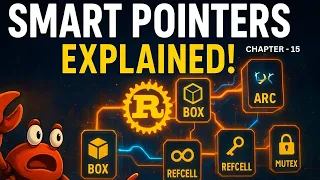 Smart Pointers Fearless Concurrency in Rust Explained Full Guide for 2025 Box Rc Arc Mutex