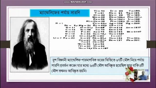 Background of Periodic Table_Jayanta Nandy_KFGSC