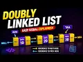 Doubly Linked List Visualization in Data Structures and Algorithms