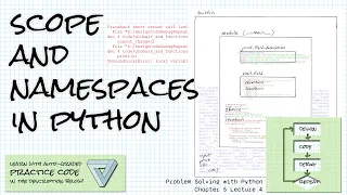 Scope and namespaces in Python Problem Solving Ch 5 Lecture 4