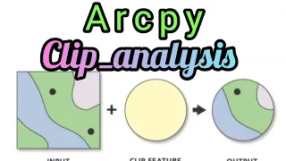 Clip analysis in arcpy