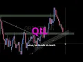 The Reaction Line Triggered Three Short Entries