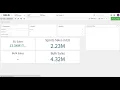 Set Analysis Qlik Sense