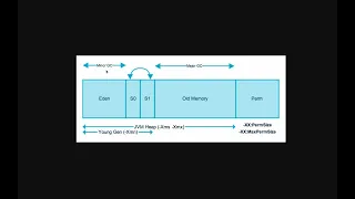 JVM Memory Model